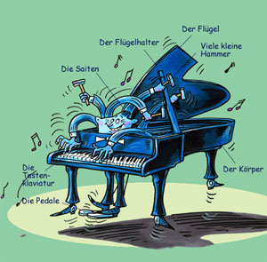 klavier